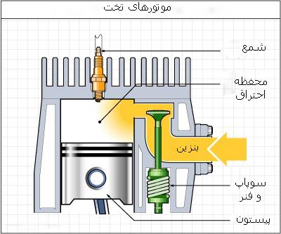 موتورهای HEMI